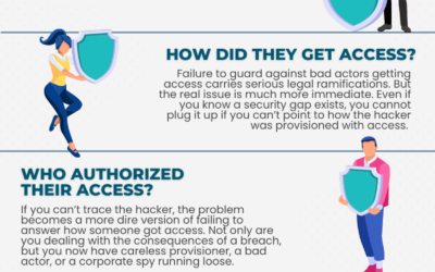 Infographic – The 6 Identity and Access Security Questions you Need to Answer