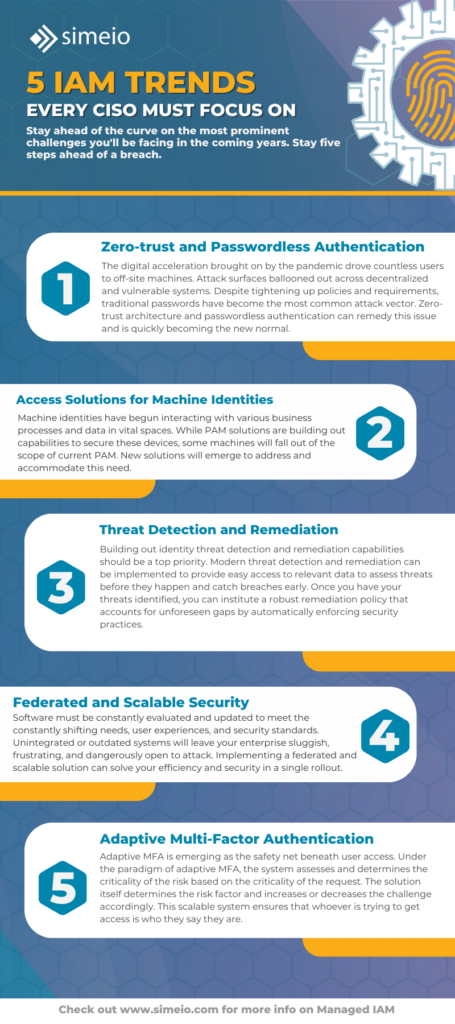5 IAM Security Trends Infographic