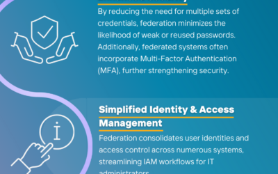 Infographic – Advantages of Identity Federation for Businesses & Users