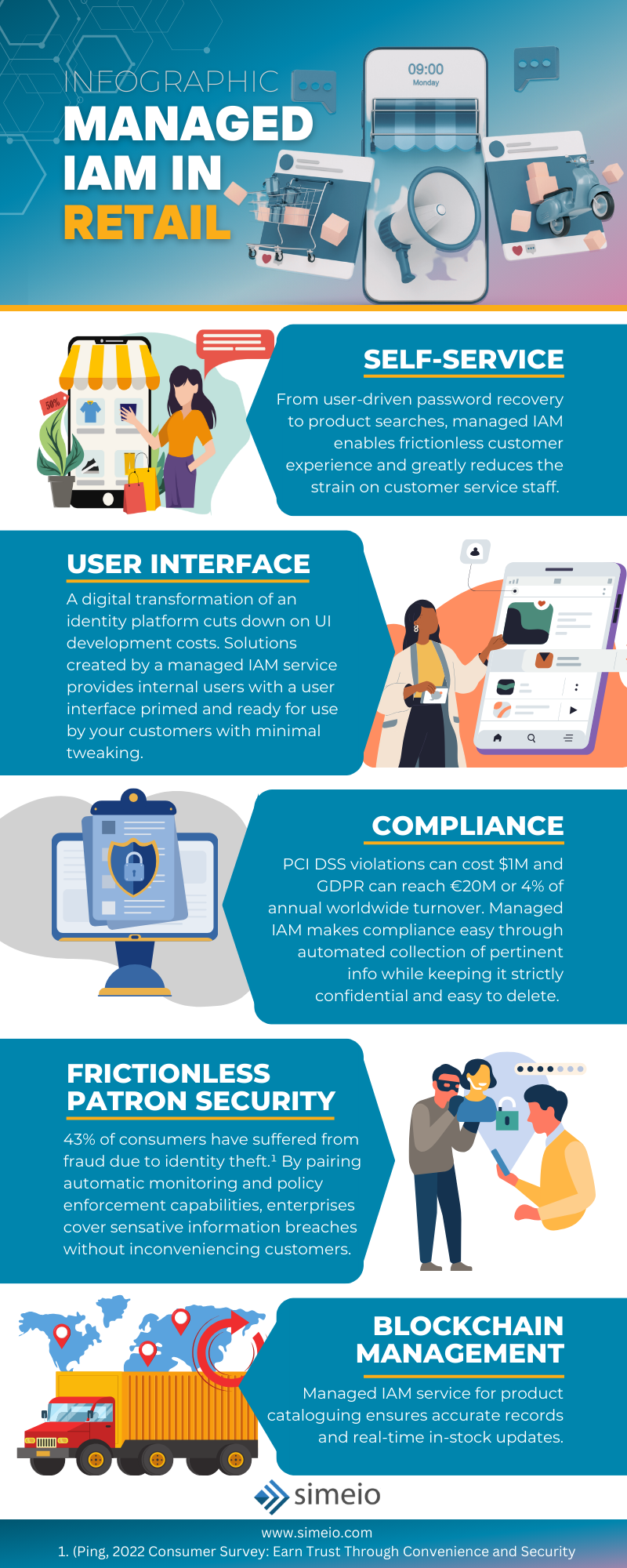 Infographic-Managed-IAM-in-Retail.png
