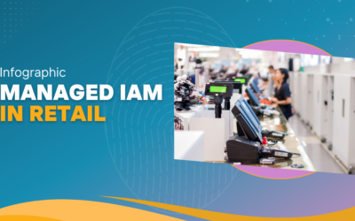 Infographic – Managed IAM in Retail