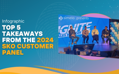 Infographic – Top 5 Takeaways from the 2024 Sales Kick-Off Customer Panel