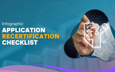Infographic – Application Recertification Checklist