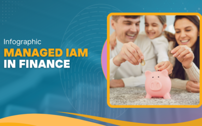 Infographic – Managed IAM in Finance