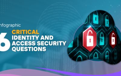 Infographic – The 6 Identity and Access Security Questions you Need to Answer