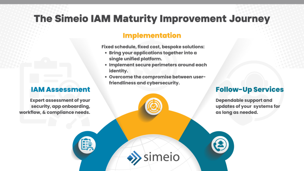 Infographic - The Simeio IAM Maturity Improvement Journey