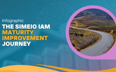 Infographic – The Simeio IAM Maturity Improvement Journey