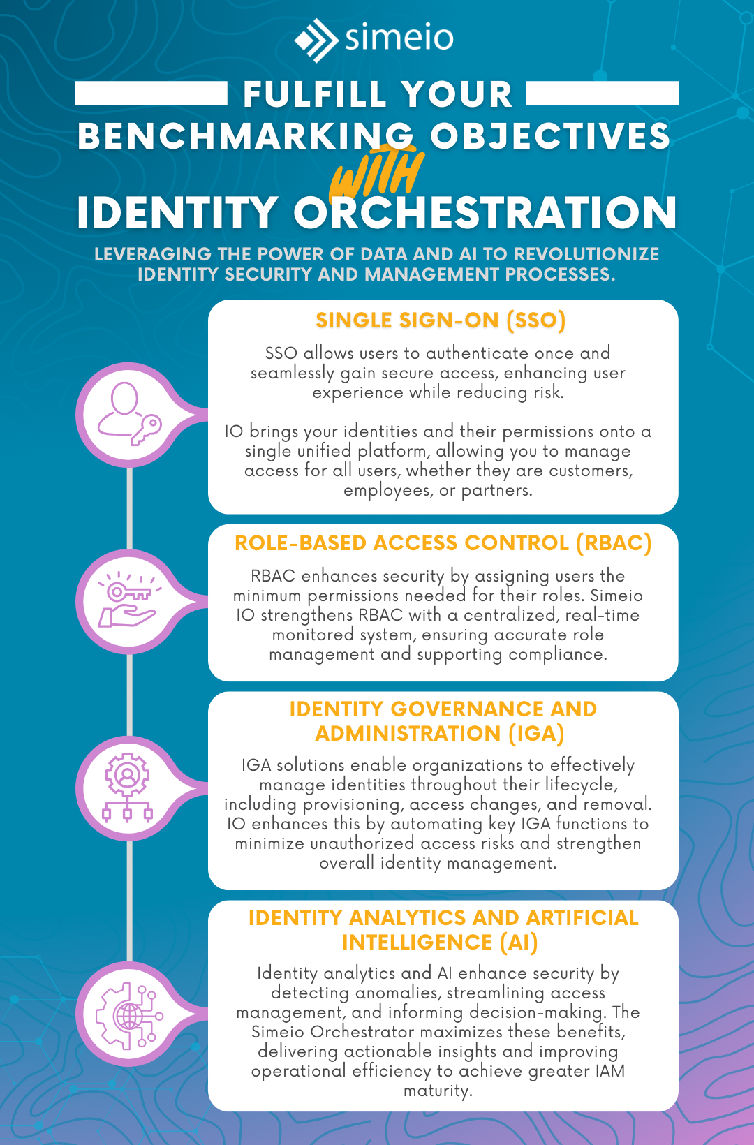 Infographic - Fulfill your Benchmarking Objectives with Identity Orchestration