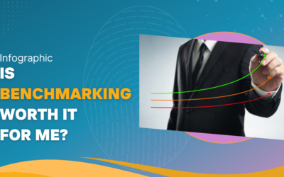 Infographic – Is Benchmarking Worth it for You?