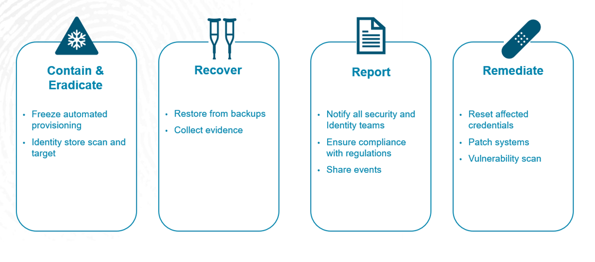 What ITDR Means for Your Organization
