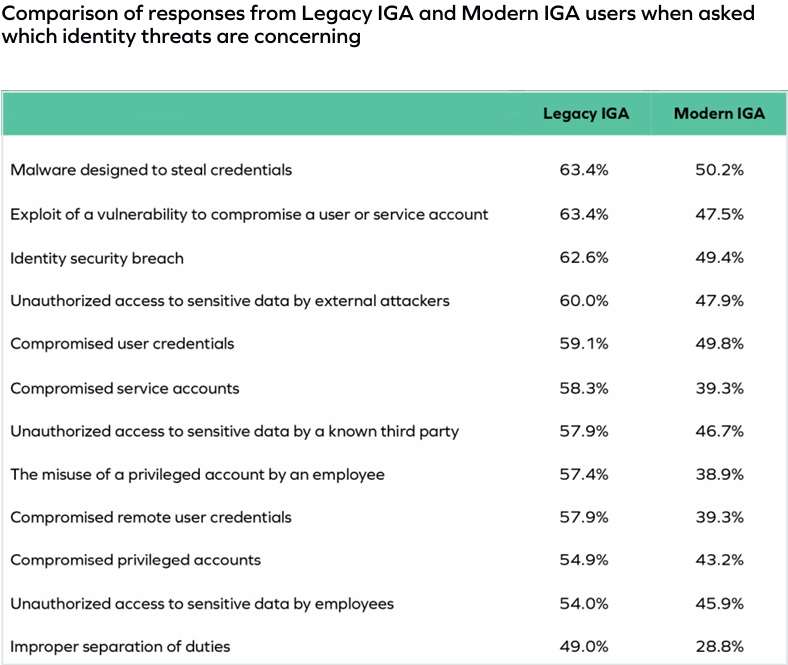 The efficiency of modern IGA vs legacy IGA