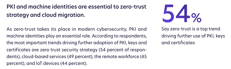 Zero trust drove the use of PKI